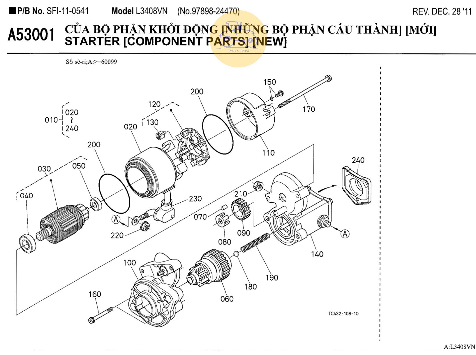 Các bộ phận đề mới